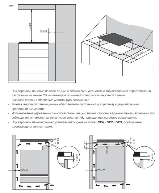 Gorenje ect643bcsc схема встраивания