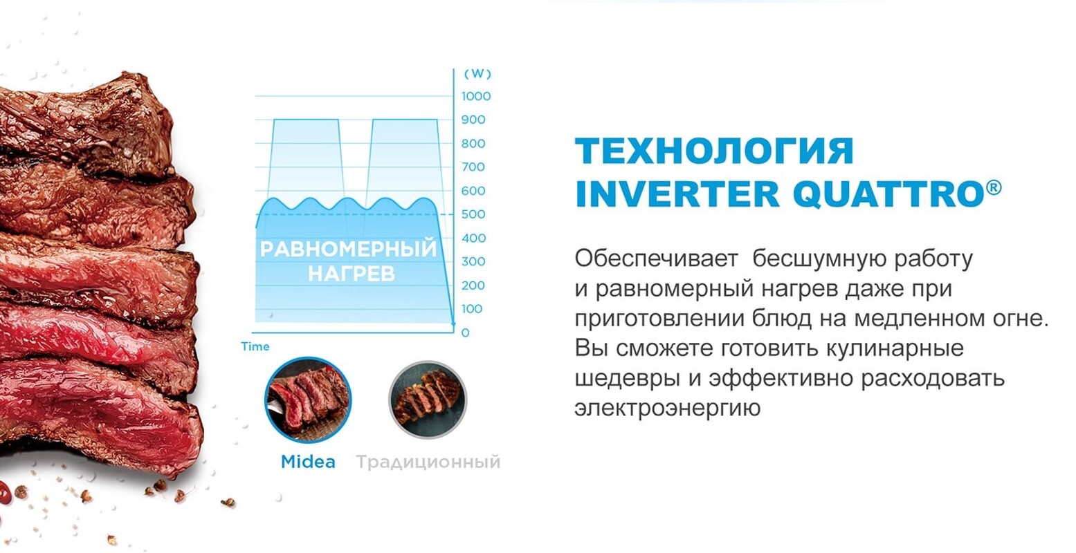 Преимущества Индукционная варочная панель домино Midea MIH37707F