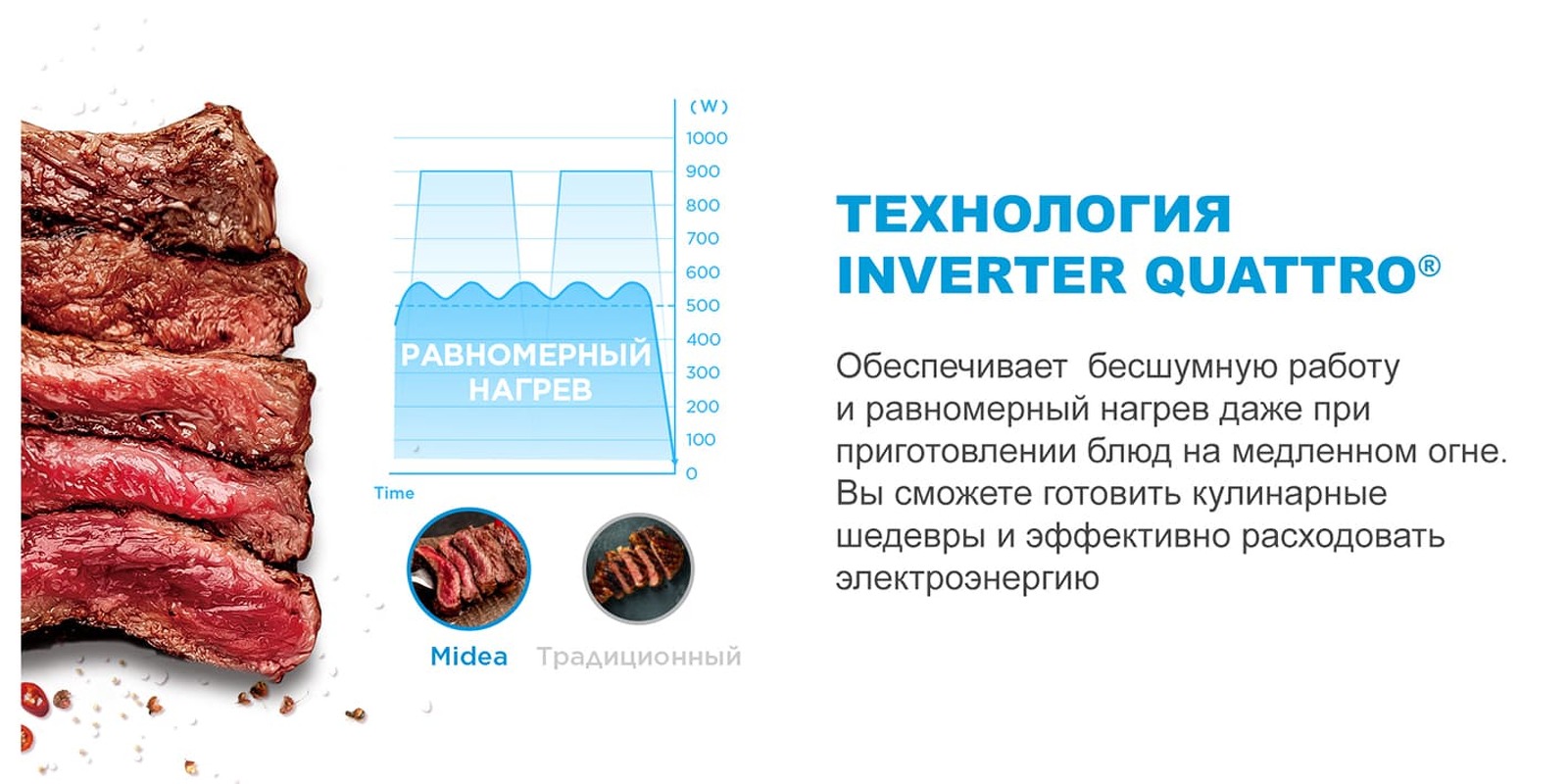 Преимущества Индукционная варочная панель Midea MIH67787F